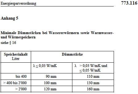 dämmung